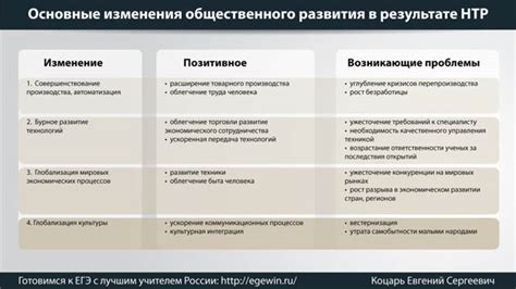 Часто возникающие проблемы и способы их решения в работе локальной группы