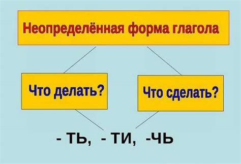 Частые вопросы по определению неопределенной формы глагола