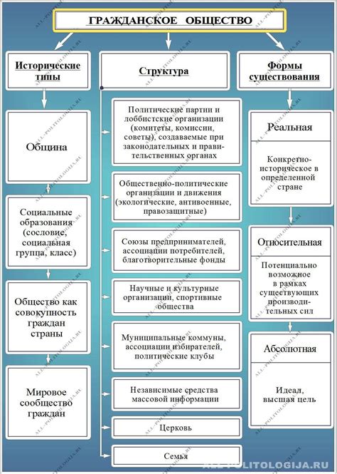 Частью общества: особенности и полномочия