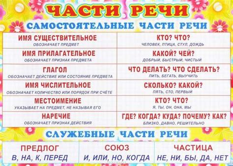 Часть речи: что это?