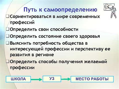 Часть 1: Понятие самоопределения и его значение