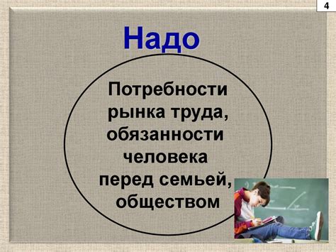 Часть 7: Различия в самоопределении в разных возрастных группах