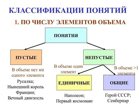 Часть I: Определение понятия