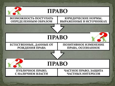 Человек и его права