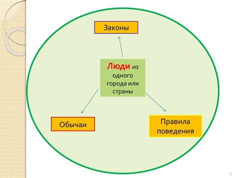 Человек расписан в современном обществе