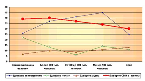 Человеческое влияние на процесс меления