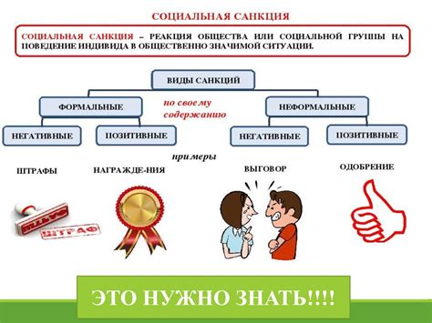 Чему равно неформативное поведение и как оно сказывается на личности?