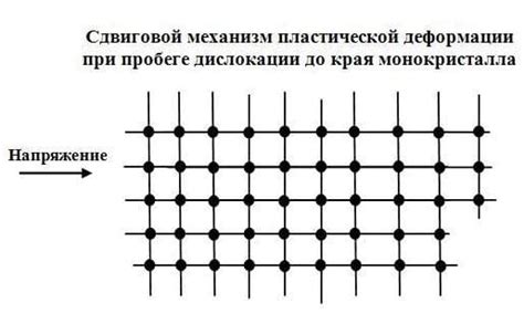 Чем ее образование связано?