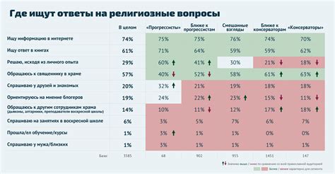 Чем консервативные родители отличаются от других?