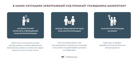 Чем регулируется срок реализации?