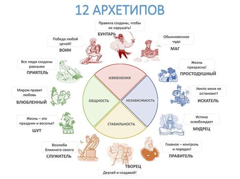 Череп как архетип