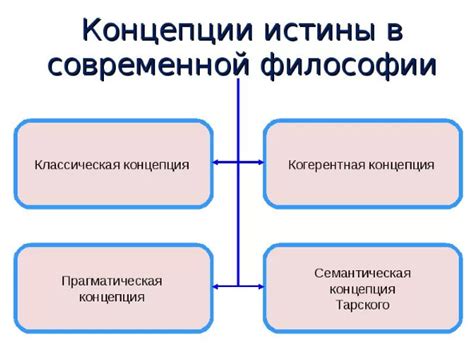 Черное и белое: концепции в философии