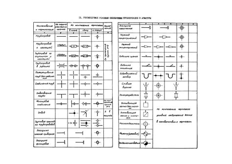 Чертежи: обозначения и сокращения