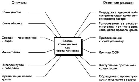 Черты личности автора: их роль в писательском творчестве