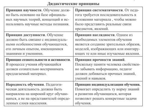 Четверка вливается слитно: основные концепции и принципы