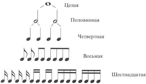 Четвертная нота: особенности и значение в музыке