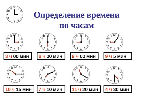 Четверть времени: определение и примеры