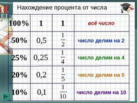 Четверть девятого в процентах