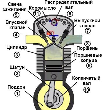 Четырехполюсный двигатель: полное описание и принцип