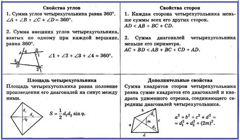 Четыре стороны любовного четырехугольника