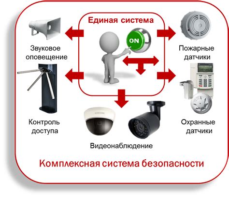 Чипирование и системы безопасности