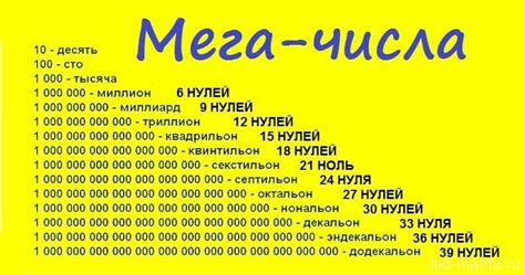 Числа в мире