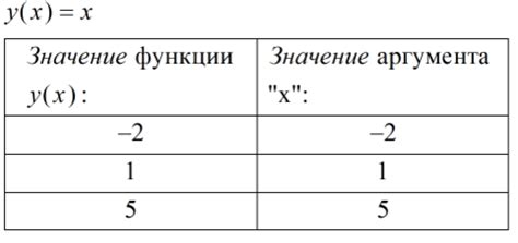 Числа в нашем подсознании: причины и значения