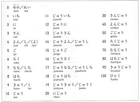 Числительные в японском языке: значение и особенности
