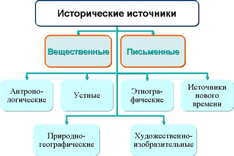 Число в фамилии: исторический взгляд