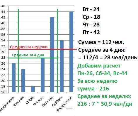 Число гостей: ограничения на количество посетителей