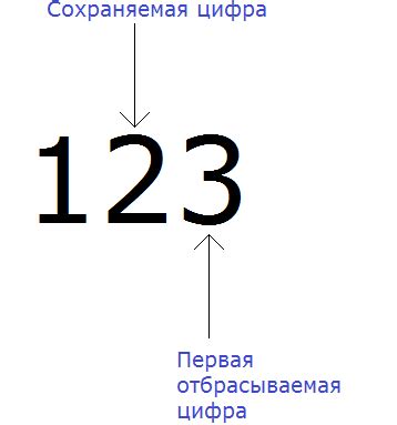 Число десятков: что оно значит?