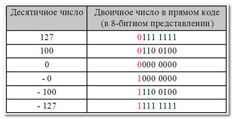 Число 105 и его значение