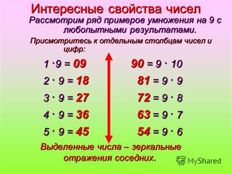 Число 576: интересные свойства и скрытые значения