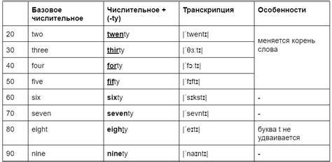 Число 676: значение и толкование