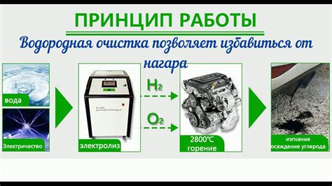 Чистка двигателя водородом: преимущества и принцип работы