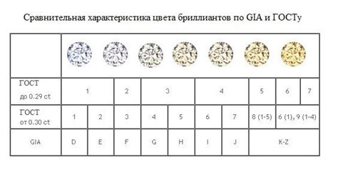 Чистота камня IF VVS: что это означает?