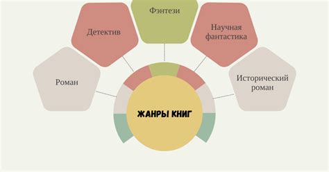 Читайте различные жанры книг