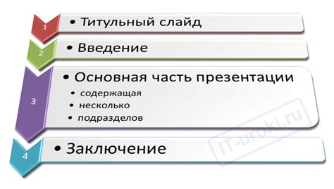 Что важно понять о презентации