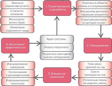 Что включает в себя ФСР