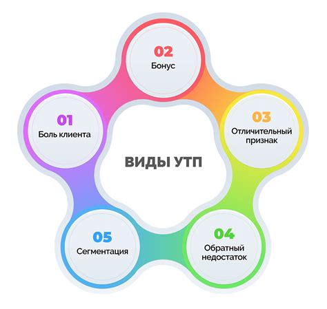 Что включает несырьевой товар?