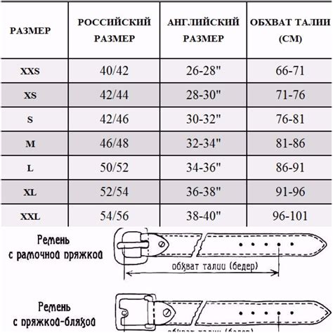 Что влияет на размер универсального ремня