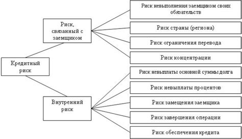 Что влияет на результаты кредитного анализа: основные факторы и критерии