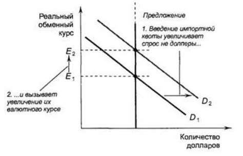 Что влияет на смещение кривой предложения налогов вправо?