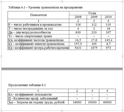 Что входит в оформление по ГОСТу и почему это важно