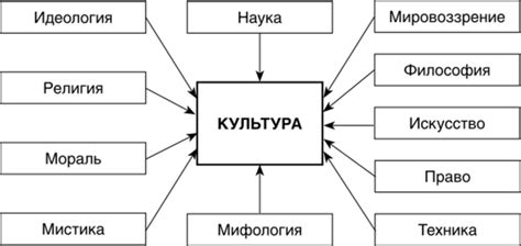 Что входит в понятие народной темы и как она отличается от других