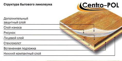 Что входит в состав гетерогенного линолеума?