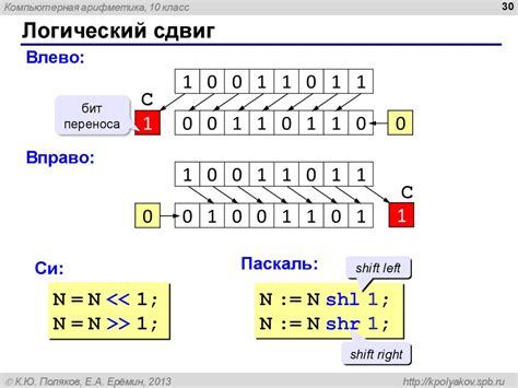 Что вызывает сдвиг влево?