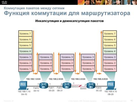 Что делает кнопка маршрутизатора: основные функции и преимущества