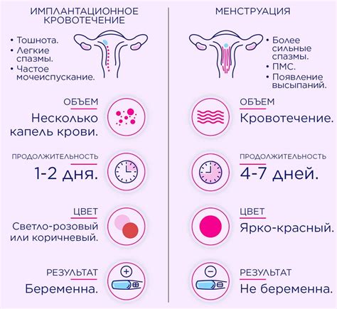 Что делать, если месячные закончились раньше?