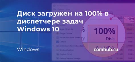 Что делать, если нагрузка на HDD достигла 100%?